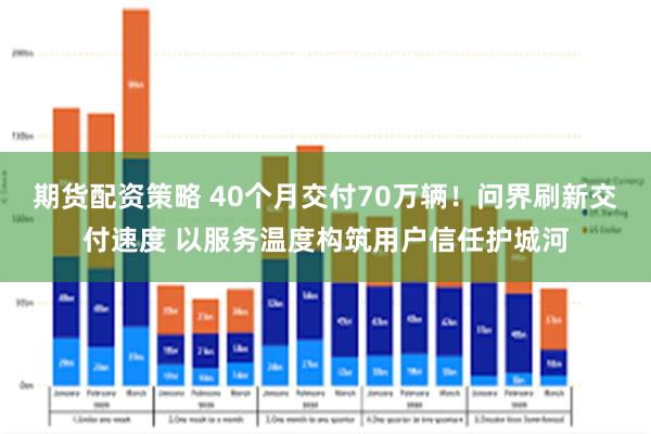 期货配资策略 40个月交付70万辆！问界刷新交付速度 以服务温度构筑用户信任护城河