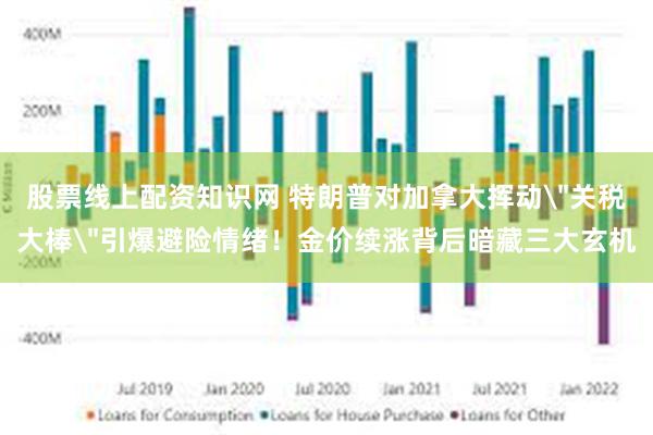 股票线上配资知识网 特朗普对加拿大挥动＂关税大棒＂引爆避险情绪！金价续涨背后暗藏三大玄机