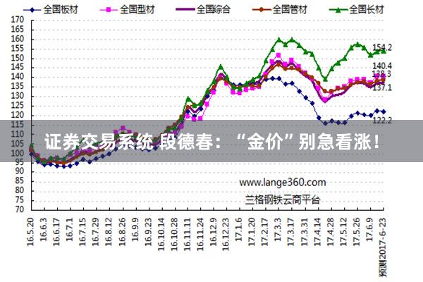证券交易系统 段德春：“金价”别急看涨！