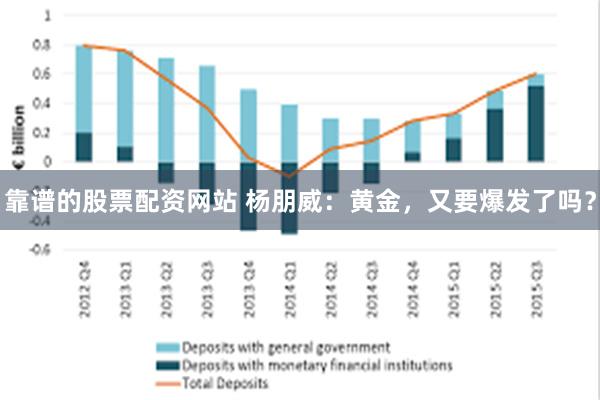 靠谱的股票配资网站 杨朋威：黄金，又要爆发了吗？