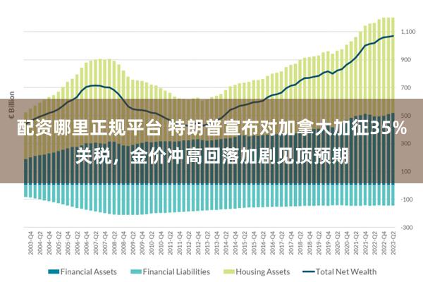 配资哪里正规平台 特朗普宣布对加拿大加征35%关税，金价冲高回落加剧见顶预期