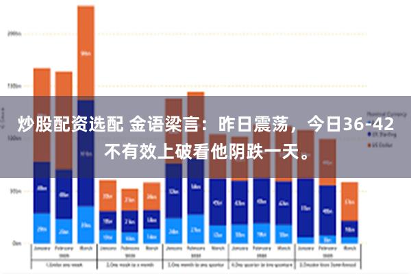 炒股配资选配 金语梁言：昨日震荡，今日36-42不有效上破看他阴跌一天。