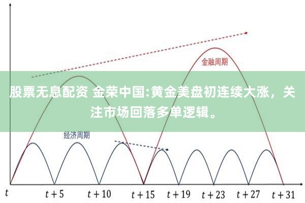 股票无息配资 金荣中国:黄金美盘初连续大涨，关注市场回落多单逻辑。