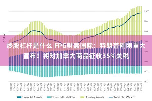 炒股杠杆是什么 FPG财盛国际：特朗普刚刚重大宣布！将对加拿大商品征收35%关税