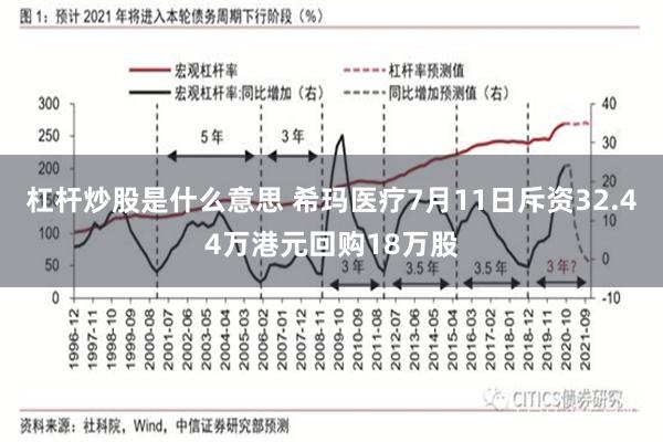 杠杆炒股是什么意思 希玛医疗7月11日斥资32.44万港元回购18万股