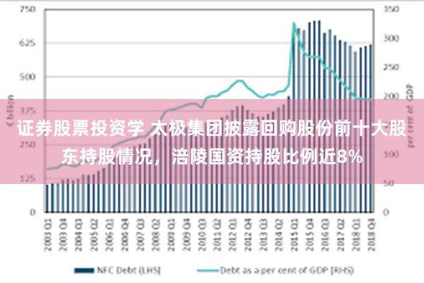 证券股票投资学 太极集团披露回购股份前十大股东持股情况，涪陵国资持股比例近8%