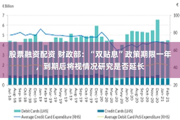 股票融资配资 财政部：“双贴息”政策期限一年，到期后将视情况研究是否延长