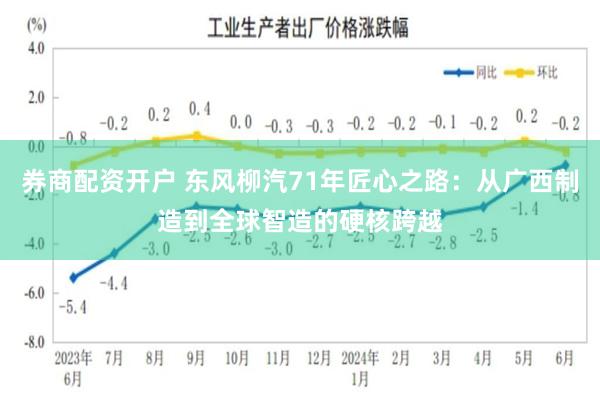 券商配资开户 东风柳汽71年匠心之路：从广西制造到全球智造的硬核跨越