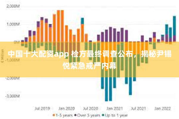 中国十大配资app 检方最终调查公布，揭秘尹锡悦紧急戒严内幕