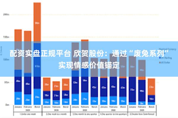 配资实盘正规平台 欣贺股份:通过“废兔系列”实现情感价值锚定