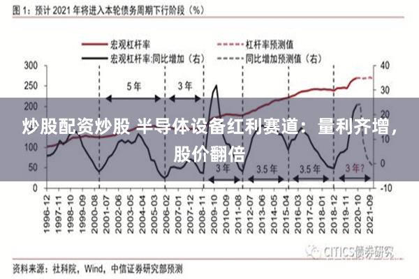 炒股配资炒股 半导体设备红利赛道：量利齐增，股价翻倍