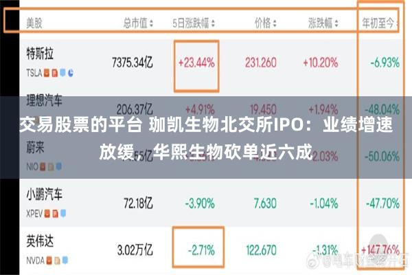 交易股票的平台 珈凯生物北交所IPO：业绩增速放缓，华熙生物砍单近六成
