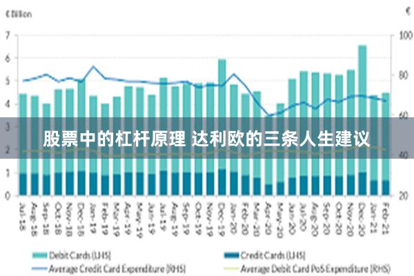 股票中的杠杆原理 达利欧的三条人生建议