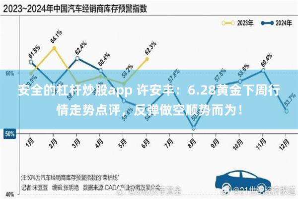 安全的杠杆炒股app 许安丰：6.28黄金下周行情走势点评，反弹做空顺势而为！