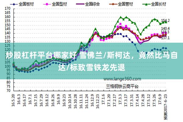 炒股杠杆平台哪家好 雪佛兰/斯柯达，竟然比马自达/标致雪铁龙先退