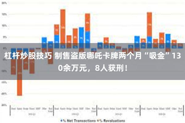 杠杆炒股技巧 制售盗版哪吒卡牌两个月“吸金”130余万元，8人获刑！