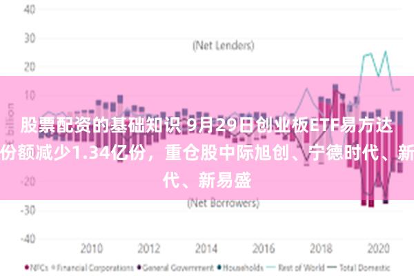 股票配资的基础知识 9月29日创业板ETF易方达基金份额减少1.34亿份，重仓股中际旭创、宁德时代、新易盛